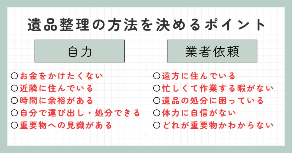 一軒家の遺品整理費用はいくら？｜自力か業者依頼かを決めるポイント