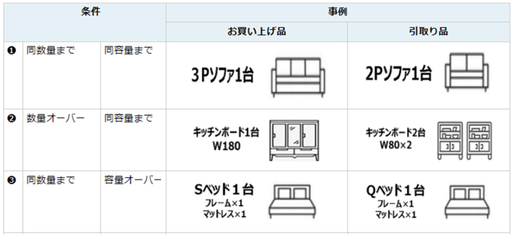ニトリベッド引き取り
