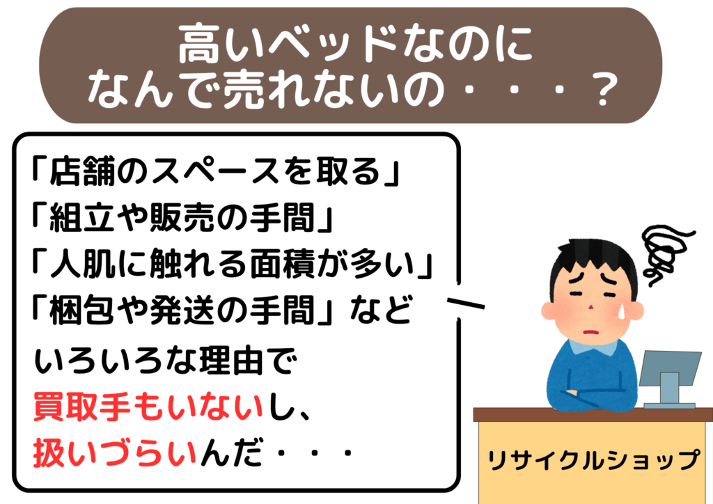 なぜベッドは売れないのか