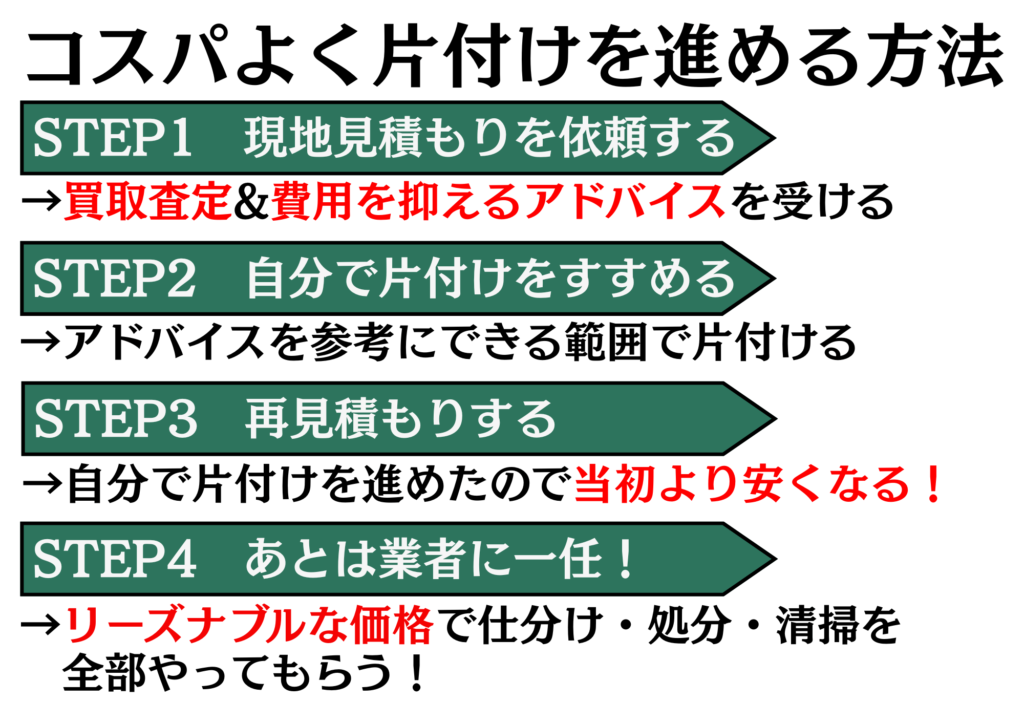 コスパよく片付けを進める方法