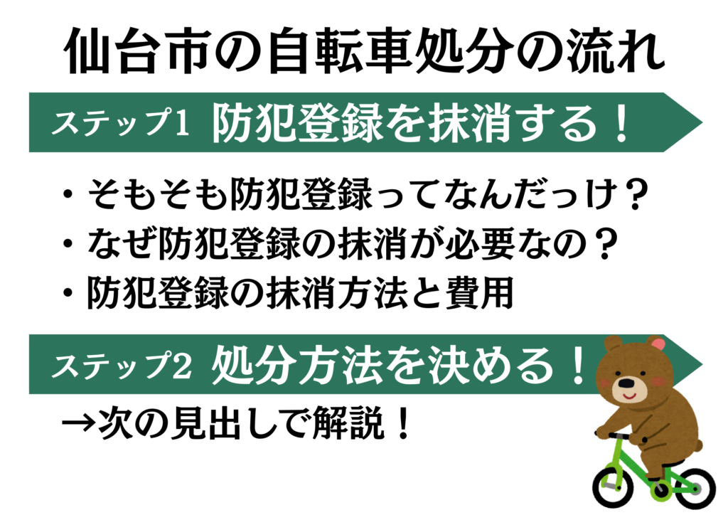 仙台市の自転車処分の流れ1