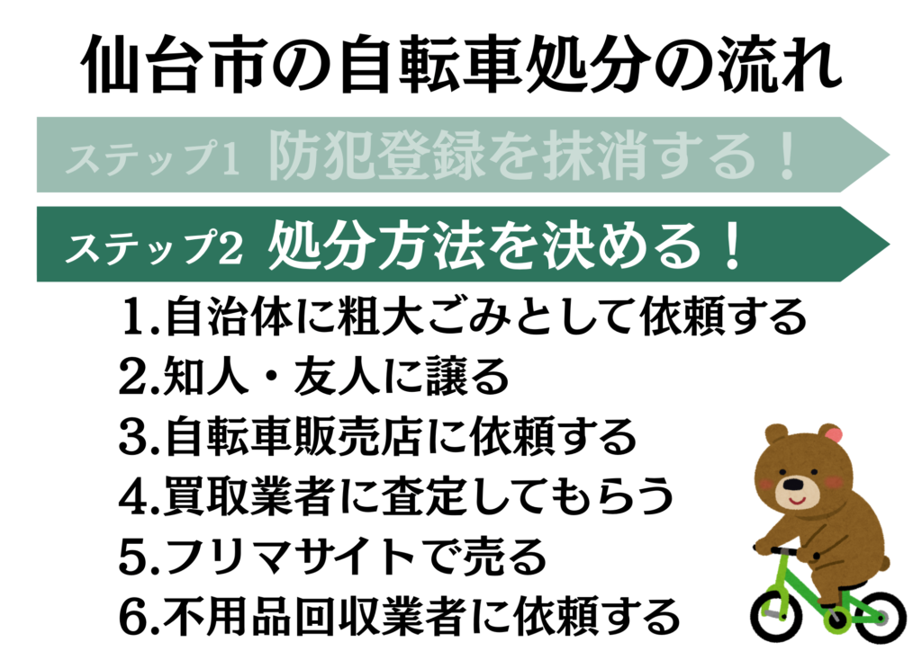 仙台市の自転車処分の流れ2