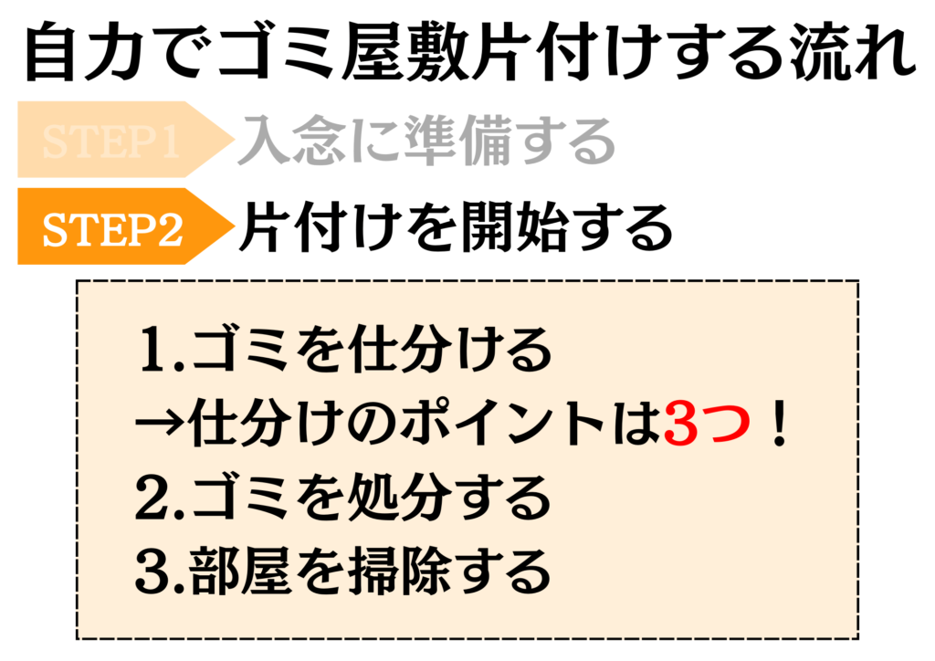自力でゴミ屋敷を片付ける流れ