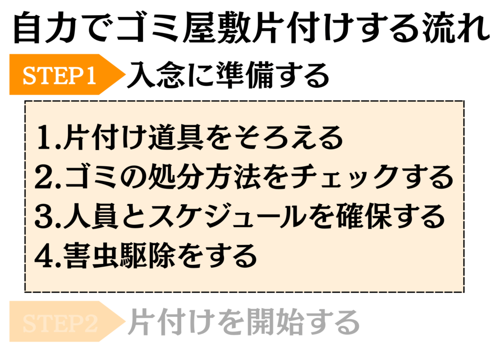 自力でゴミ屋敷を片付ける準備