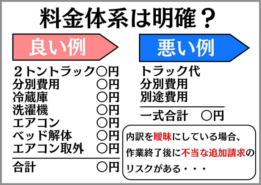 料金体系は明確？
