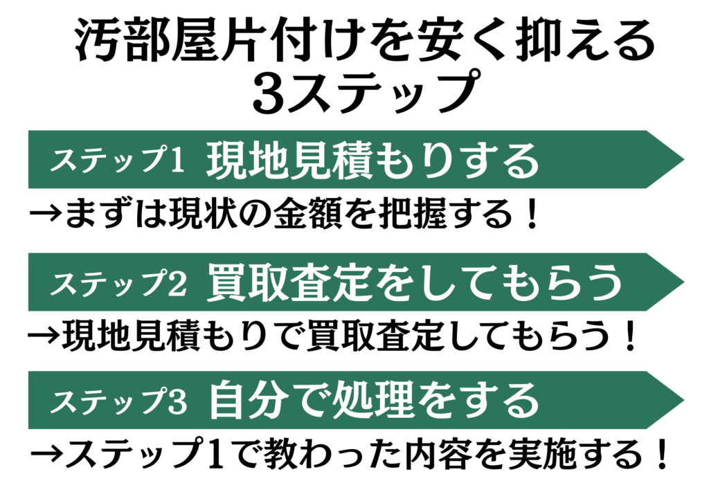 汚部屋片付けを安く抑える 3ステップ