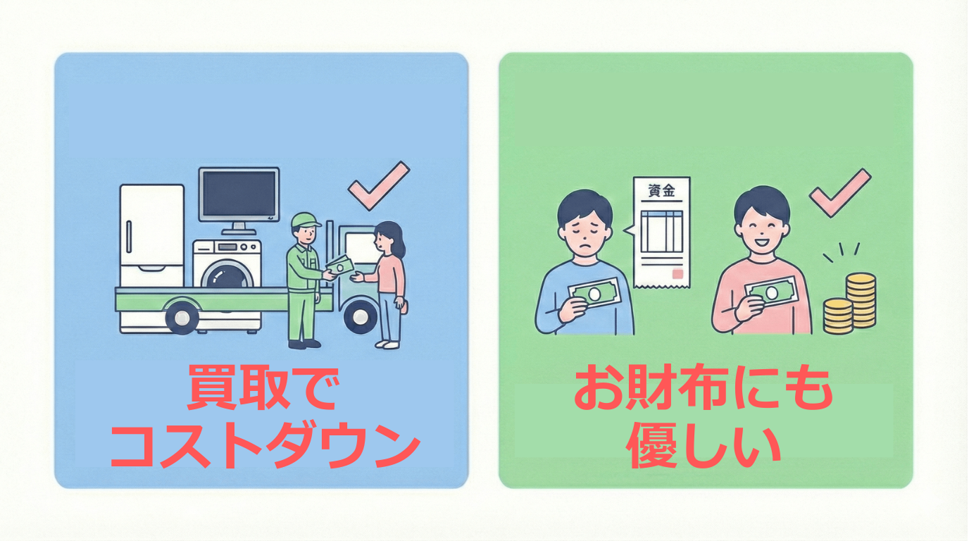 不用品買取でロープライス