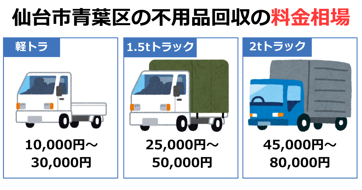 仙台市青葉区の不用品回収の料金相場
