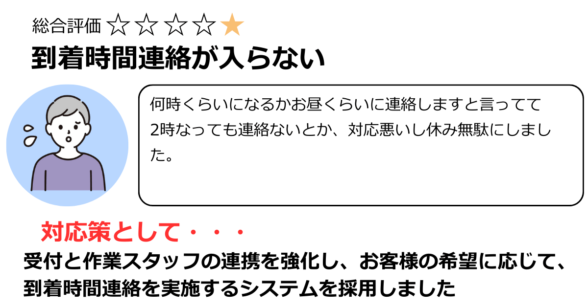 到着時間連絡が入らないクチコミ