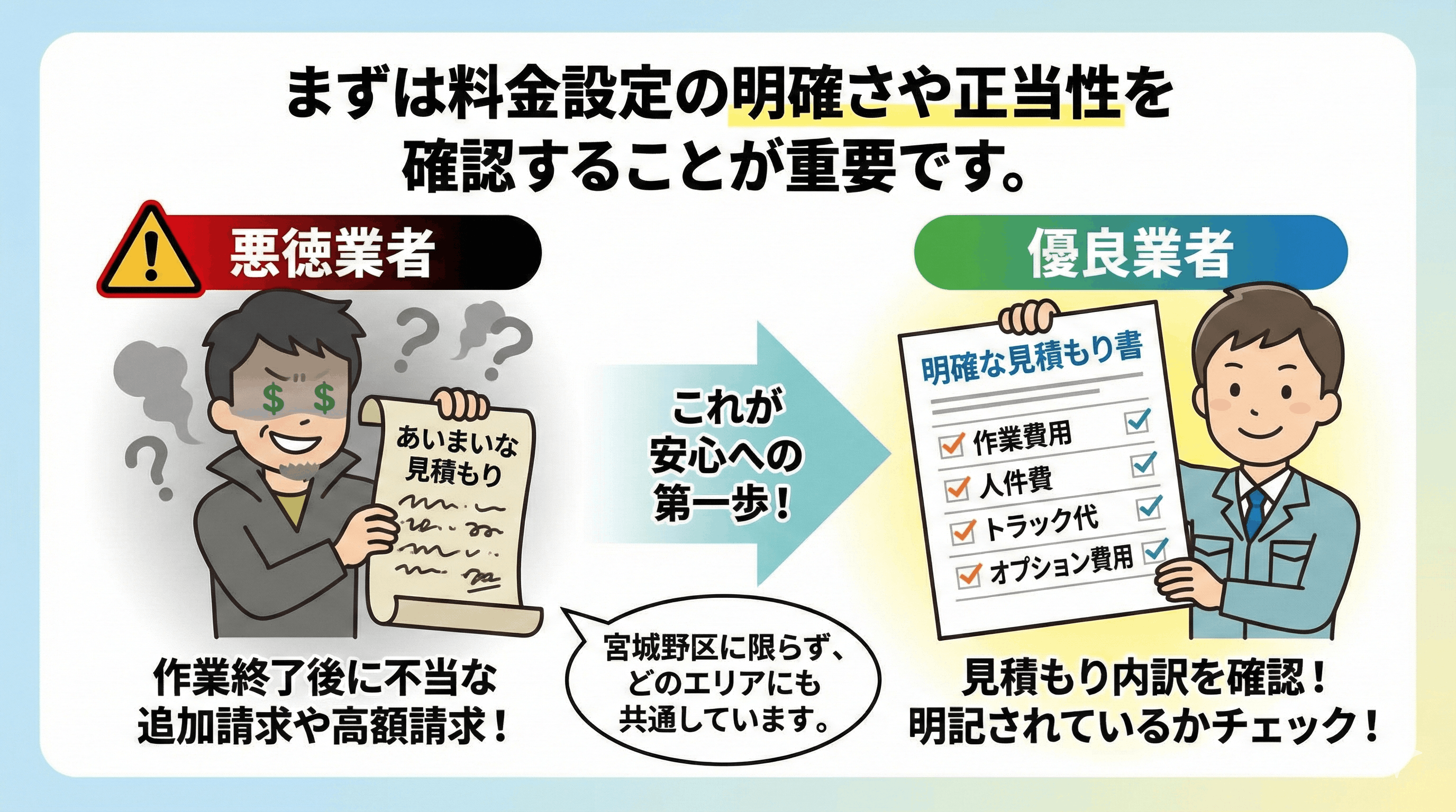 料金体系が明確かチェックしよう