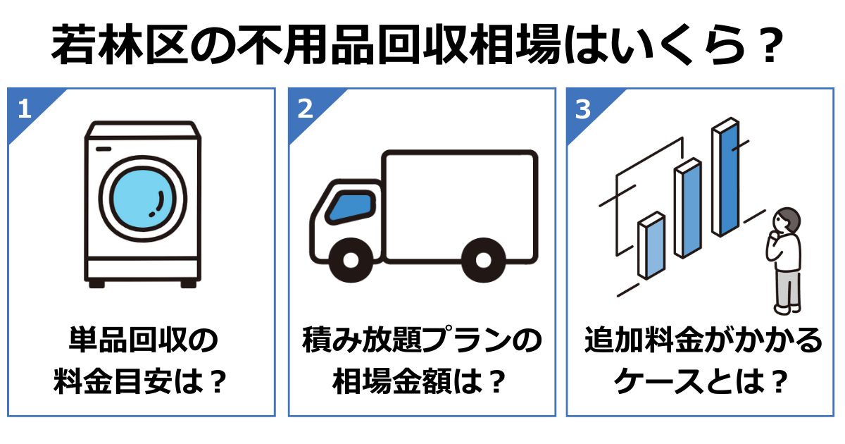 若林区の不用品回収相場はいくら？
