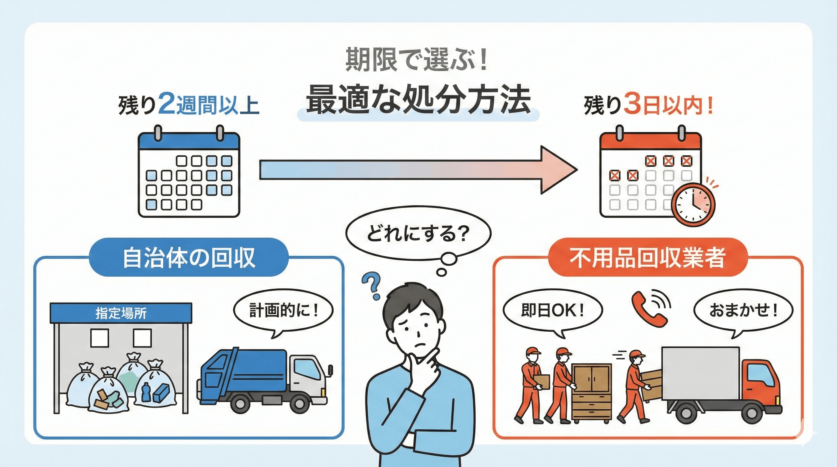 【期限別】あなたに最適な処分方法はこれ！