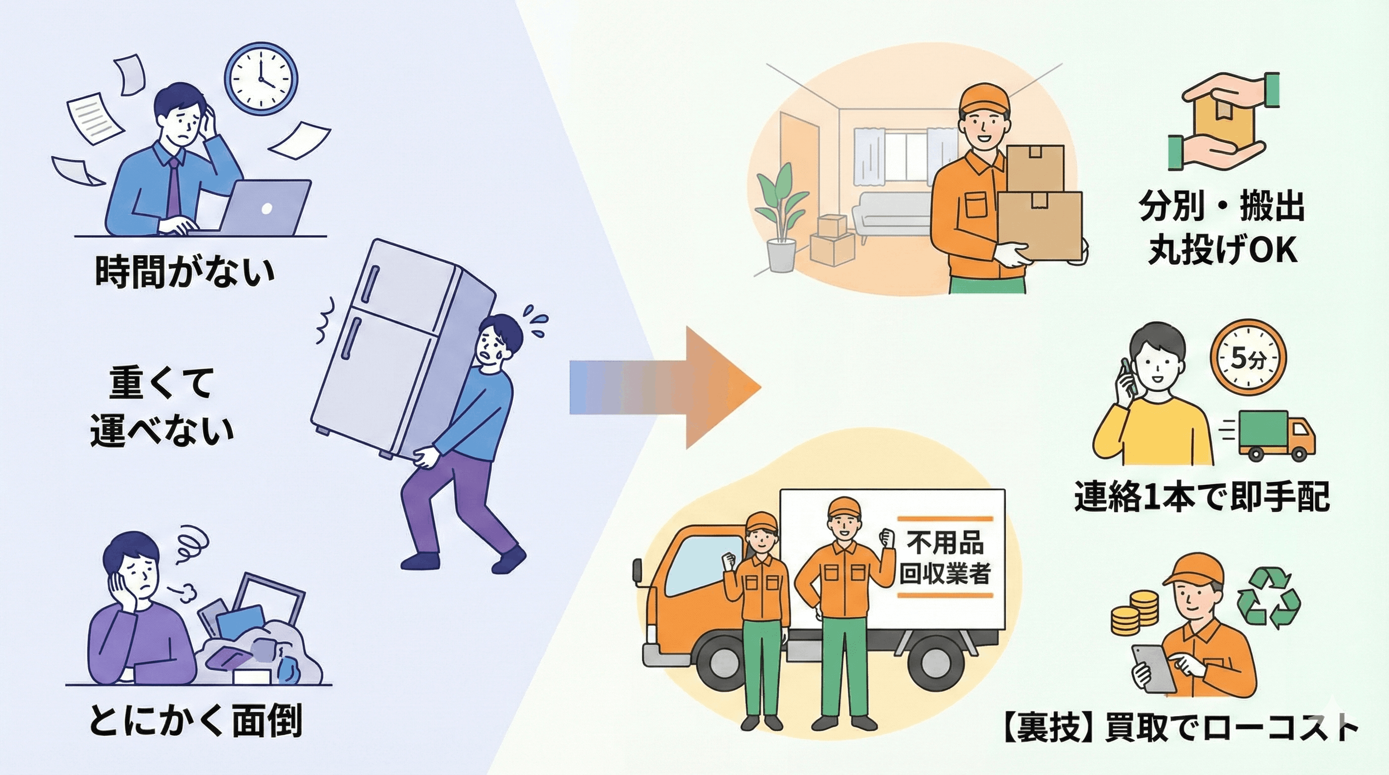 不用品回収業者を利用する