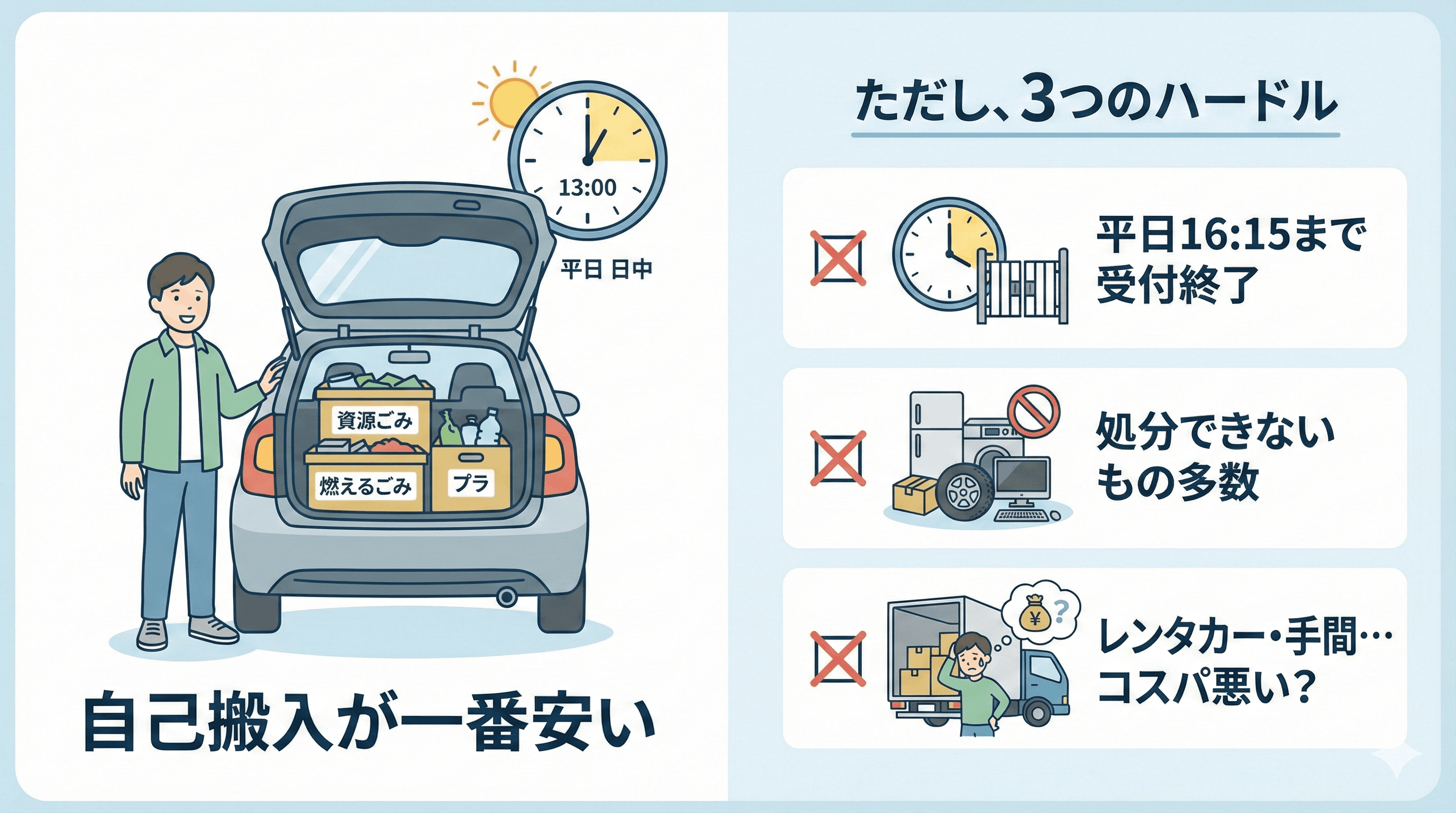 仙台市の自己搬入を利用する条件