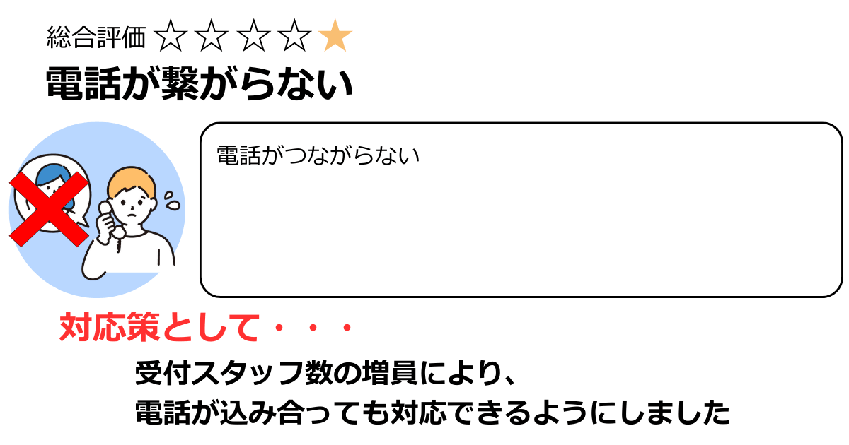電話が繋がらない