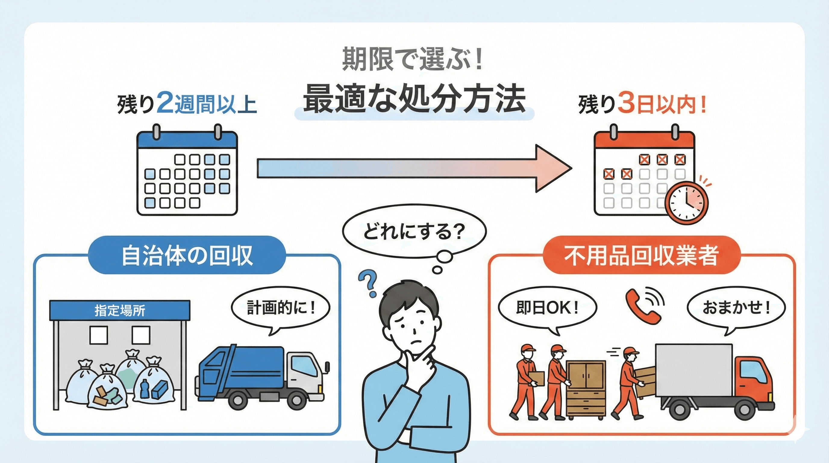 【期限別】あなたに最適な処分方法はこれ！