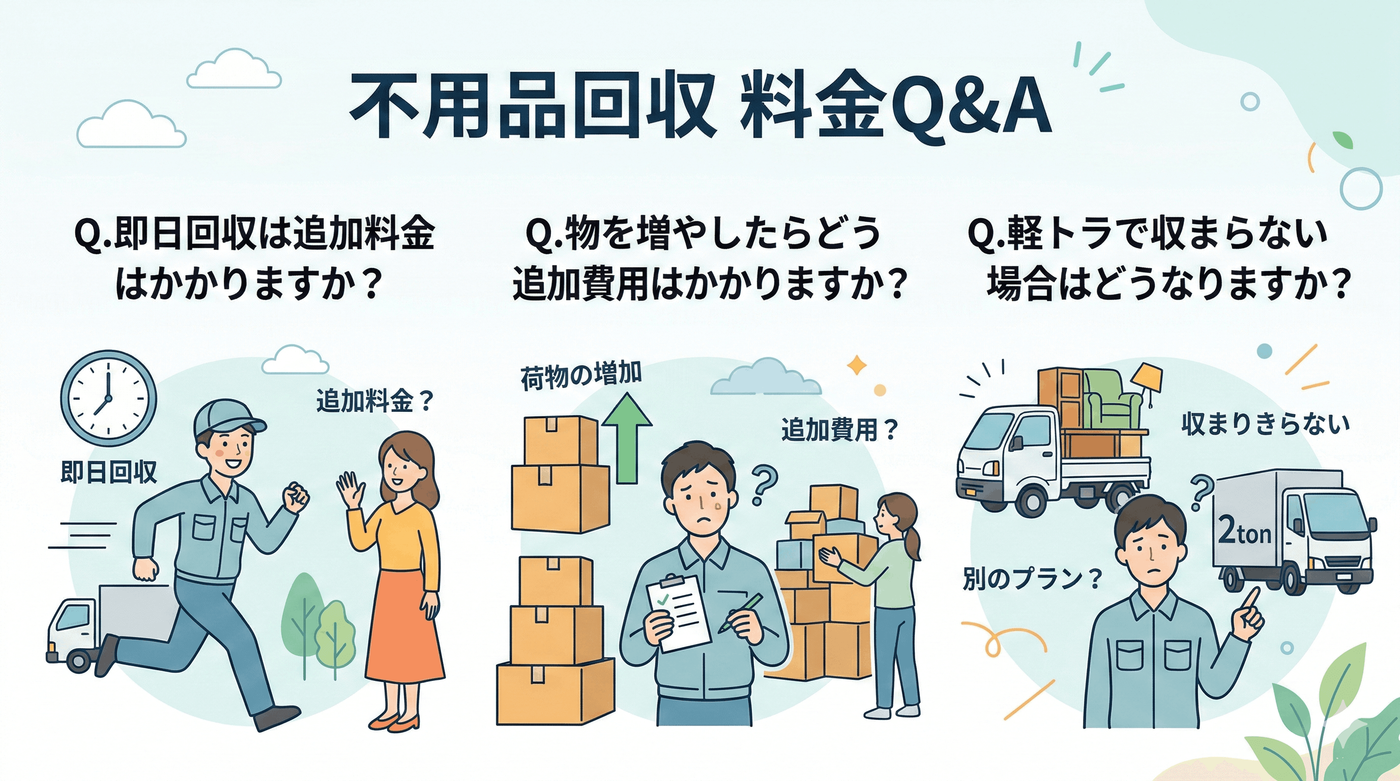 不用品回収のよくある料金Q&A