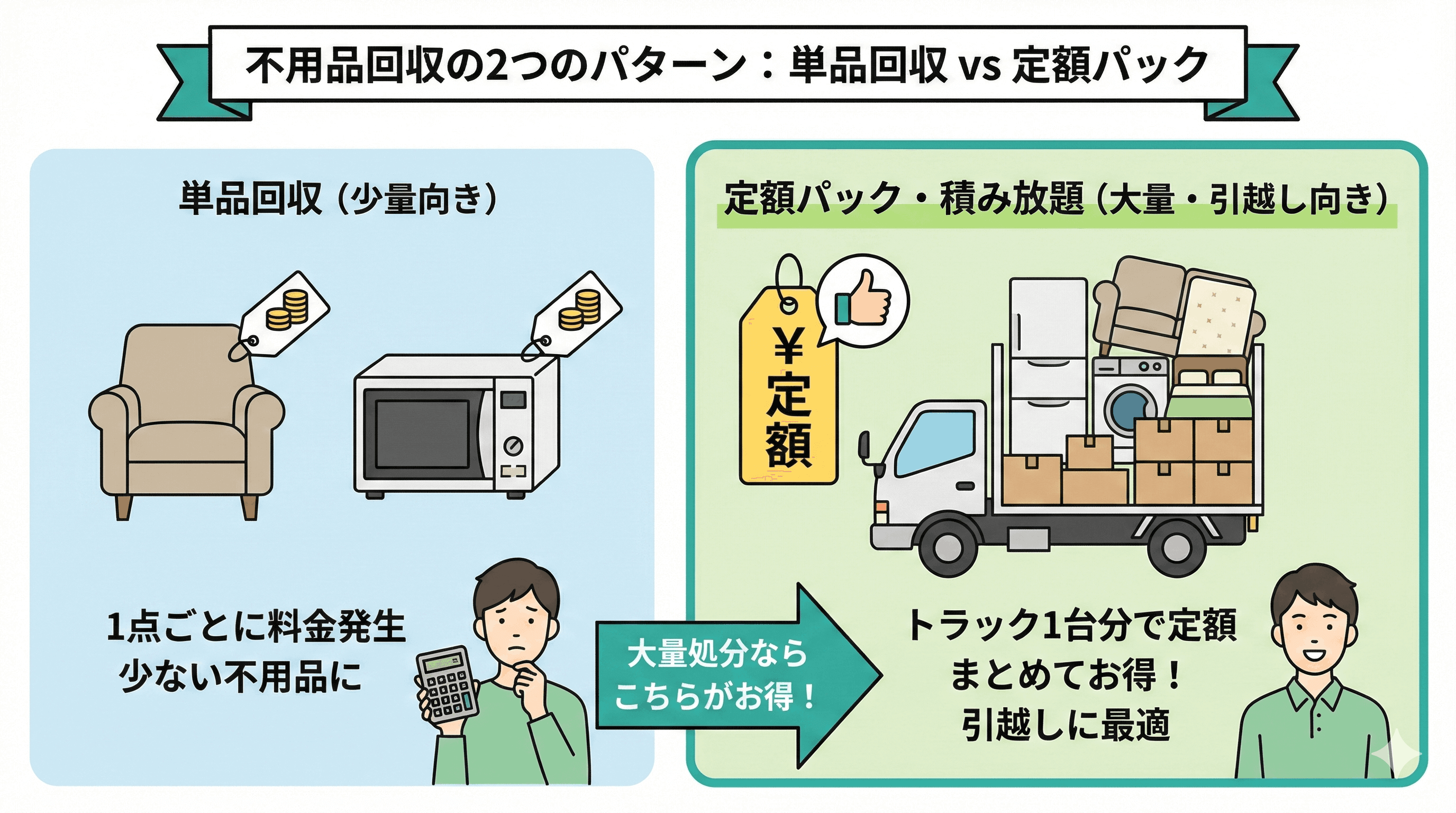 不用品回収はいくらかかる？