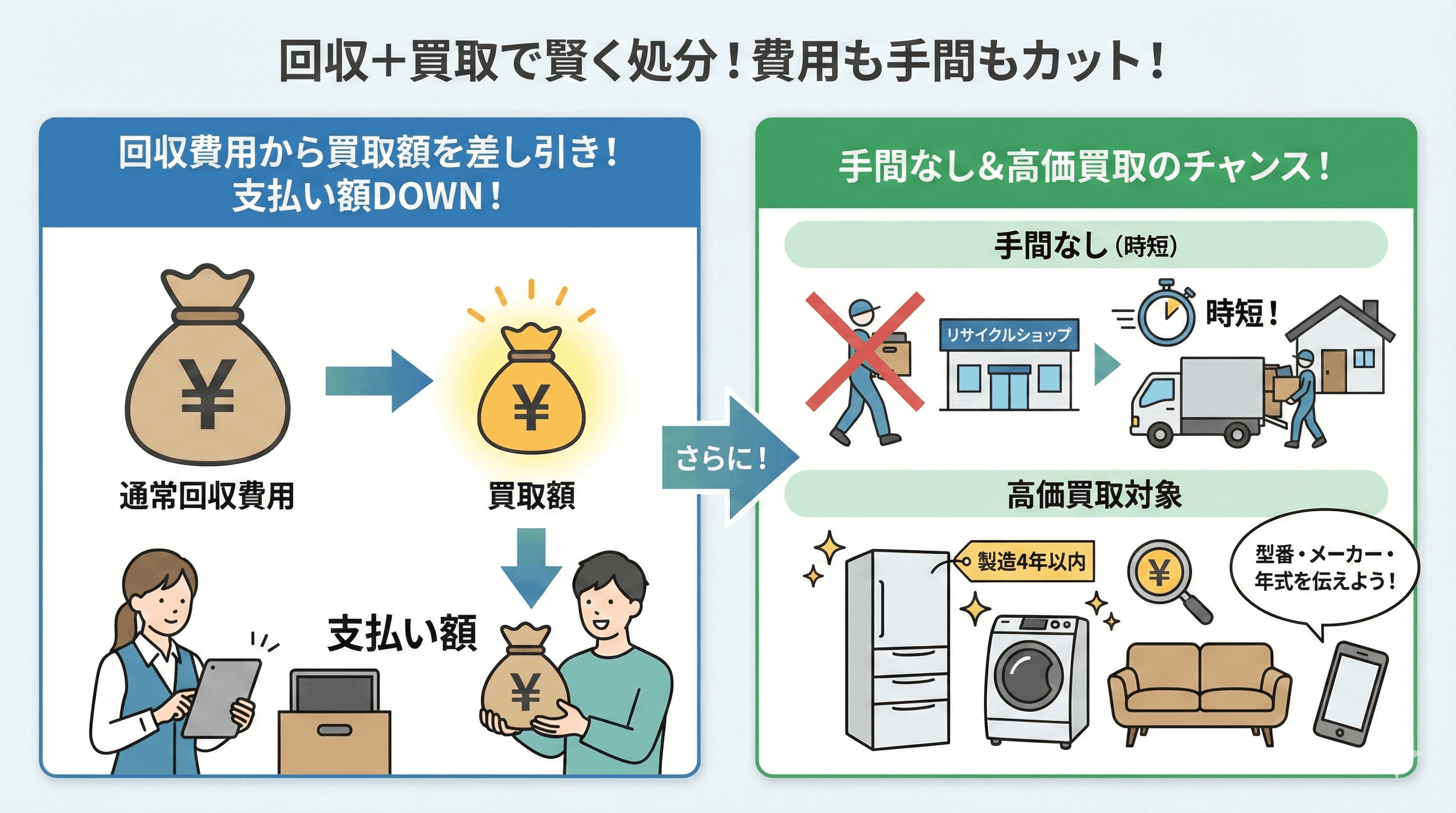 買取可能な回収業者に相談する
