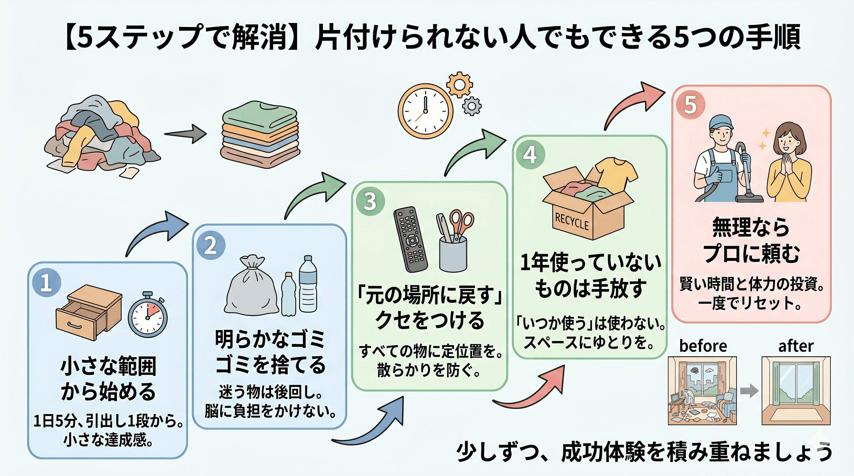 【5ステップで解消】片付けられない人でもできる5つの手順