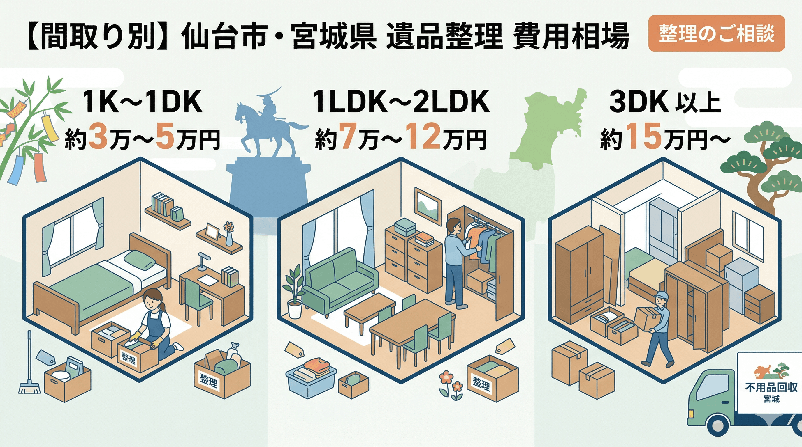 【間取り別】仙台市・宮城県の遺品整理の費用相場