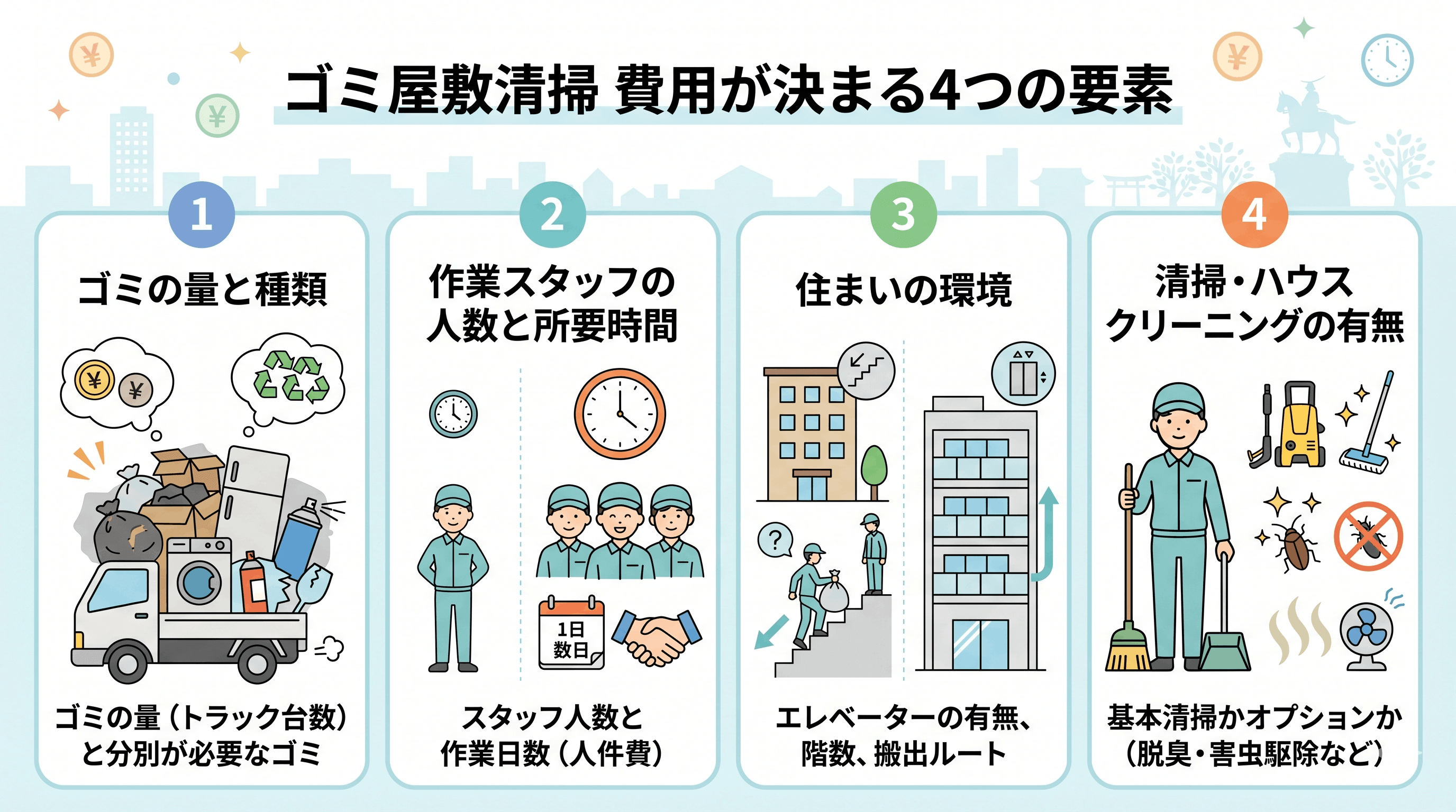 ゴミ屋敷清掃の費用が決まる4つの要素