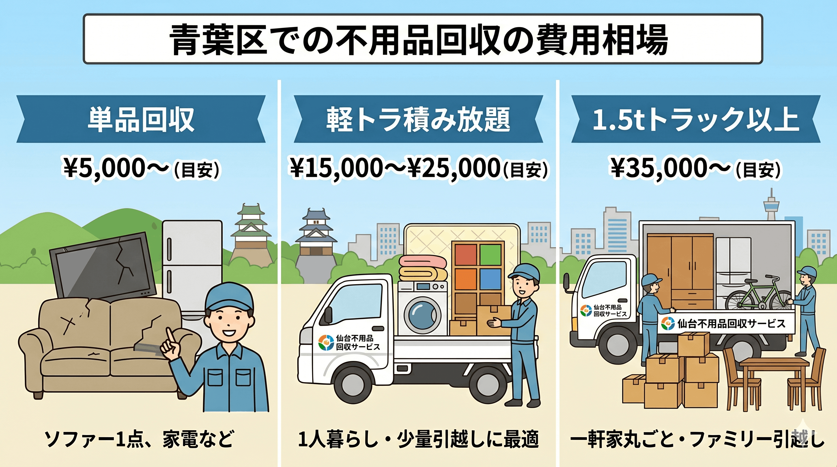 仙台市青葉区の不用品回収の料金目安