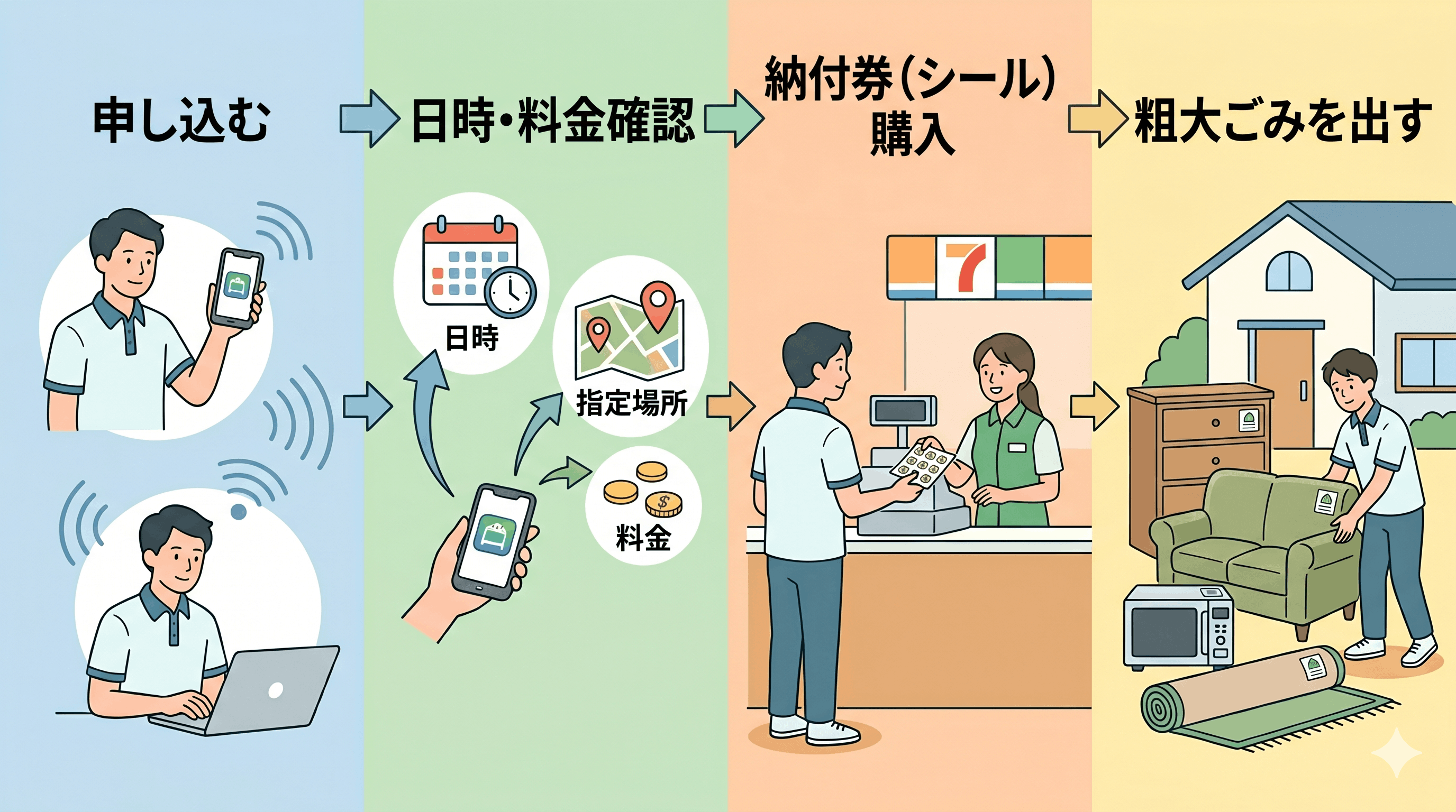 方法①：仙台市の粗大ごみ収集を利用する