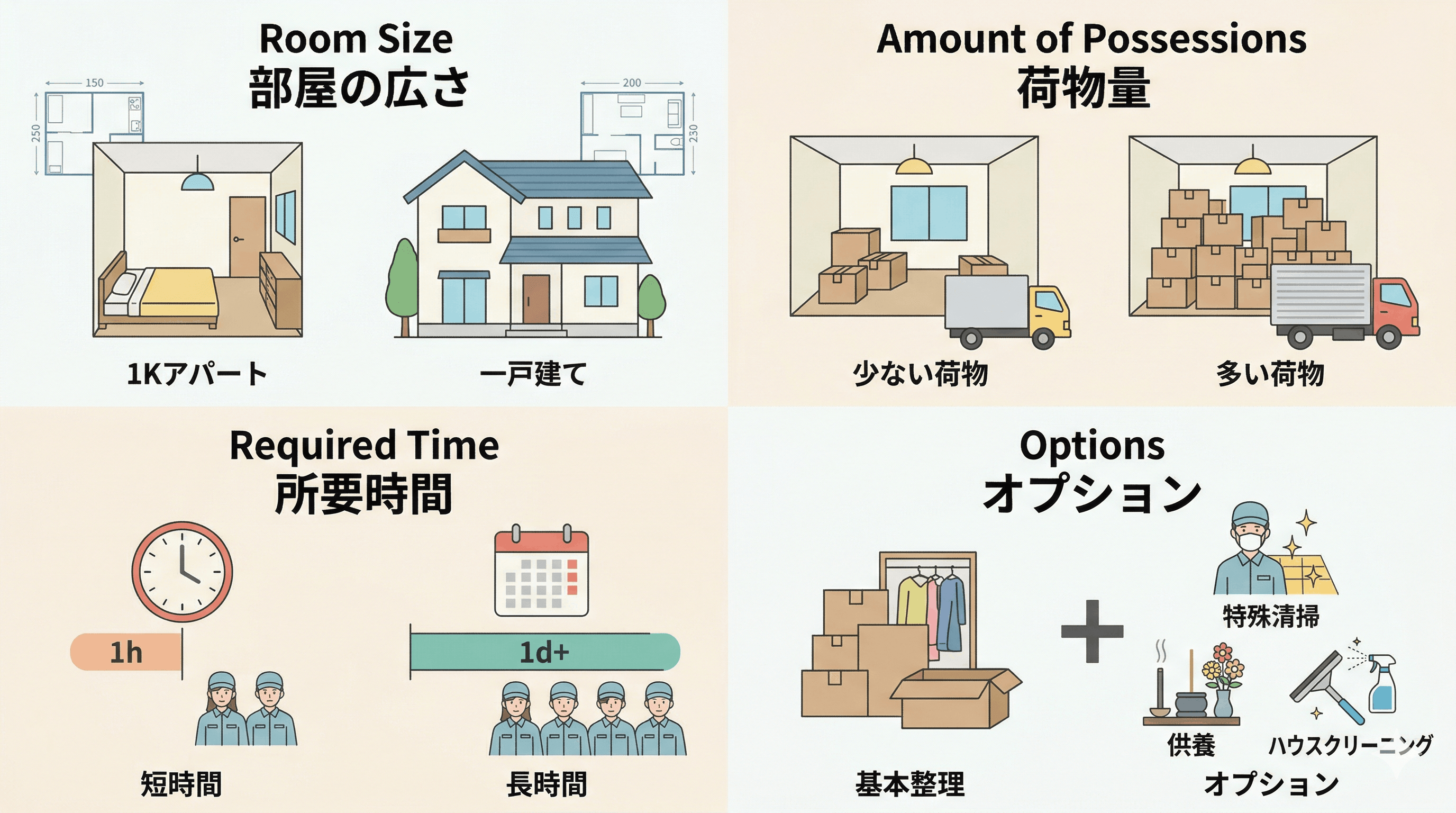 遺品整理の料金が決まる3つの仕組み
