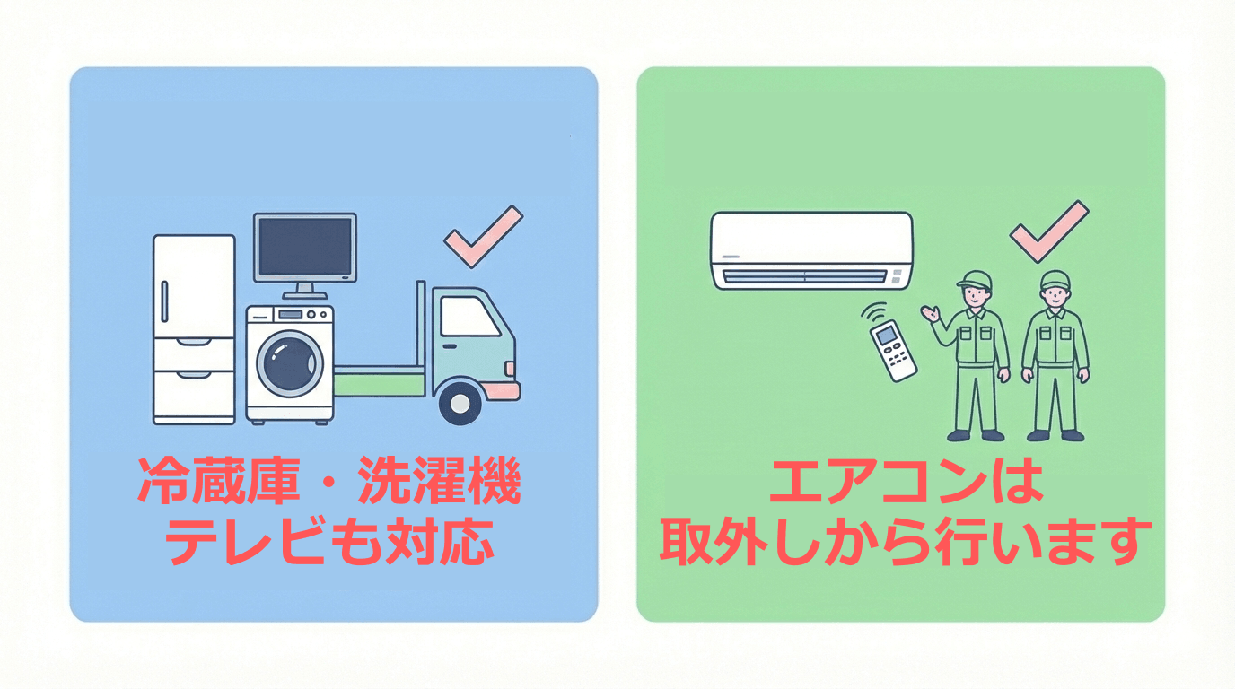 不用品回収なら家電リサイクル対応
