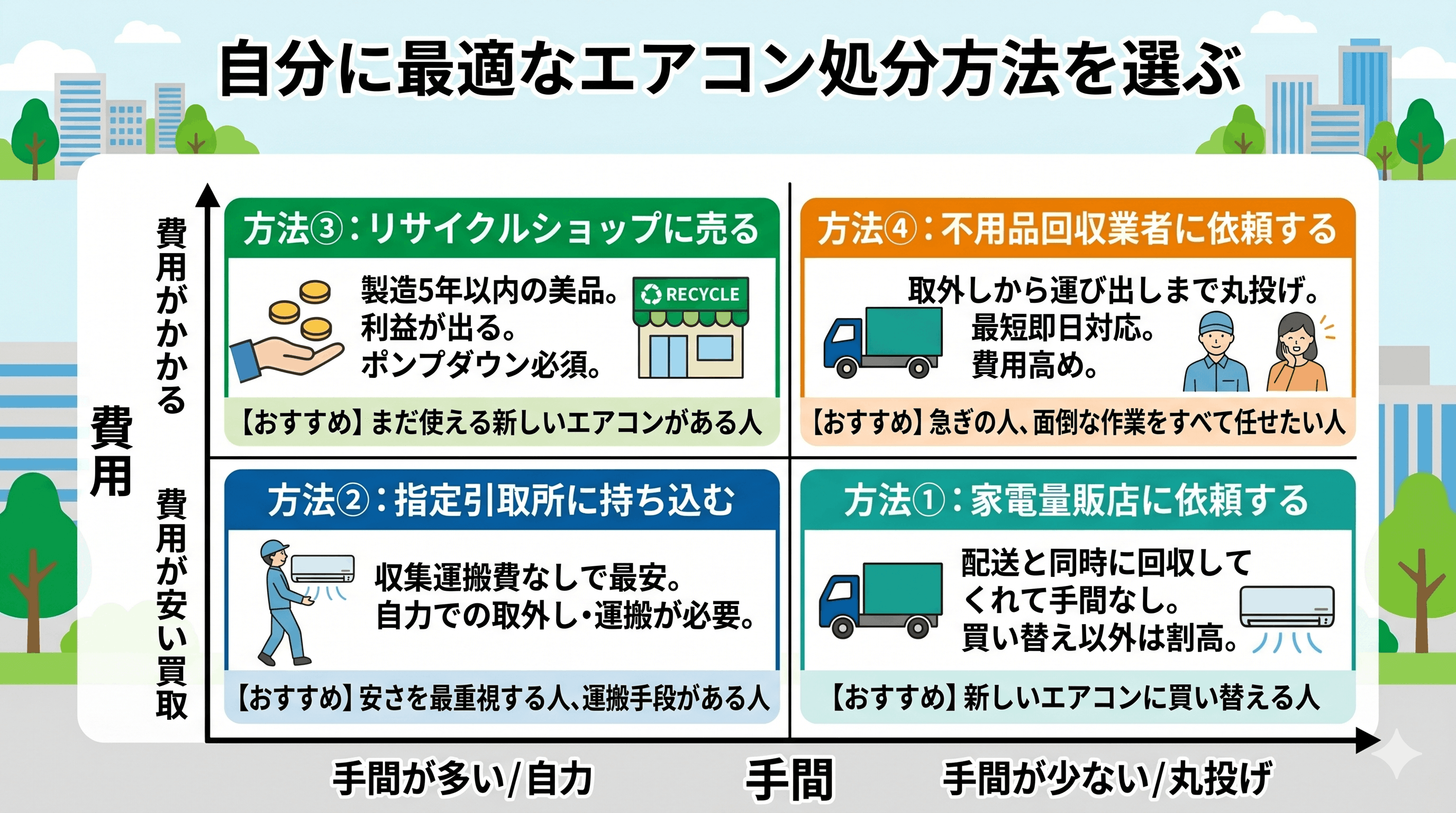 仙台市でエアコンを処分・廃棄する4つの方法