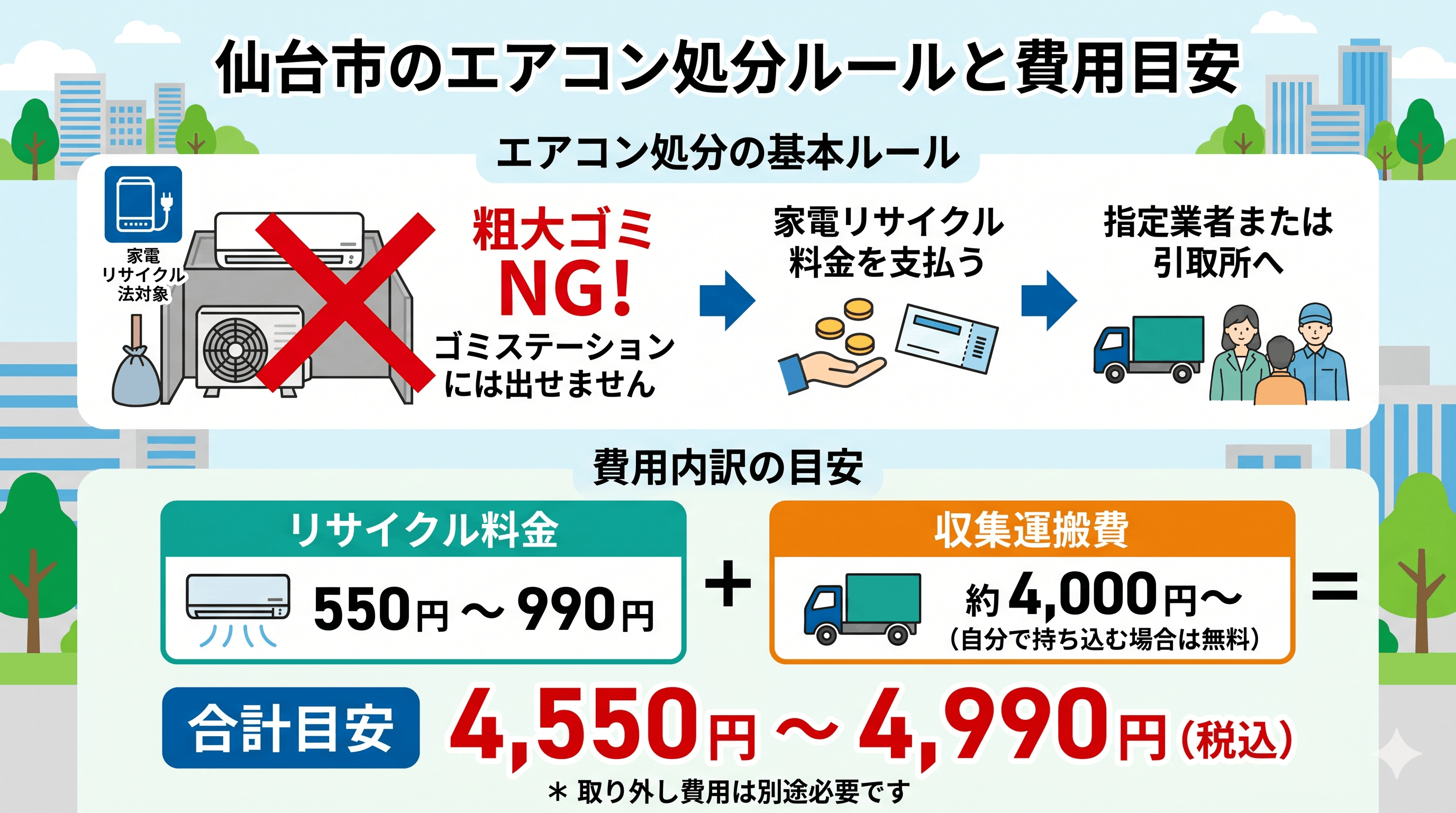 仙台市のエアコン処分ルールと費用目安