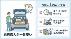 仙台市の自己搬入を利用する条件