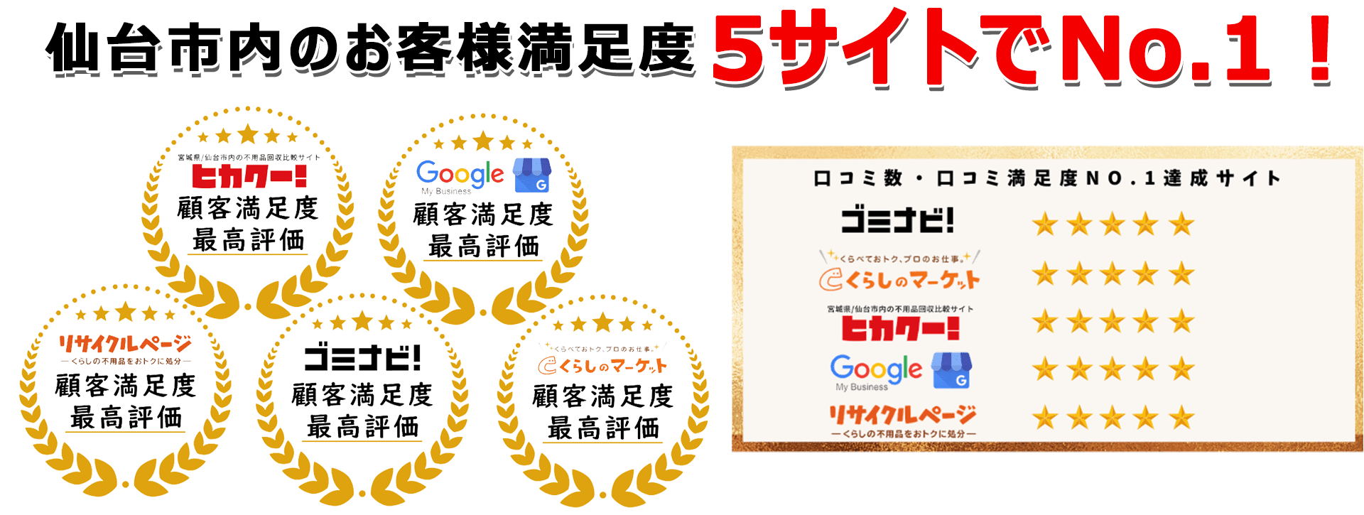 仙台不用品回収サービスは口コミサイトで3年連続最高評価を獲得